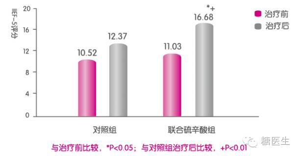 唯依能88种疾病 一招搞定