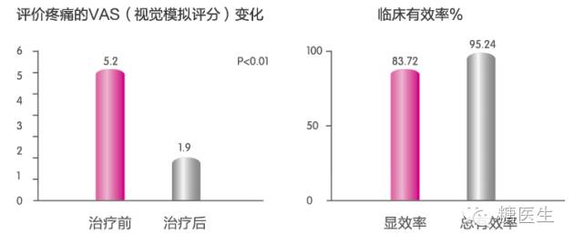 唯依能88种疾病 一招搞定