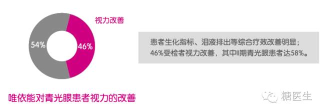 唯依能88种疾病 一招搞定