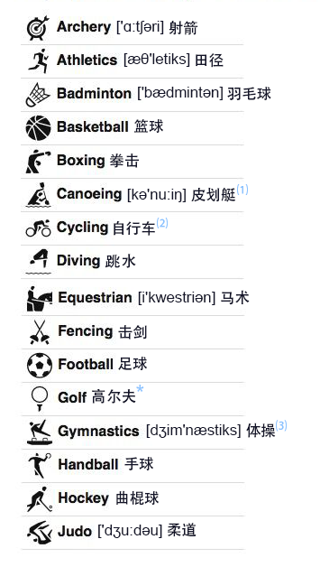 奥运会体育项目有哪些英文(综合BBC、CNN、CCTV整理的奥运项目中英文对照表附音标)