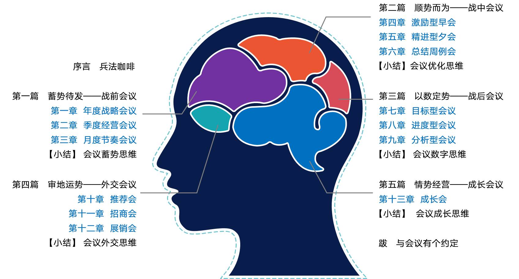 激励性早会，你要这样开！