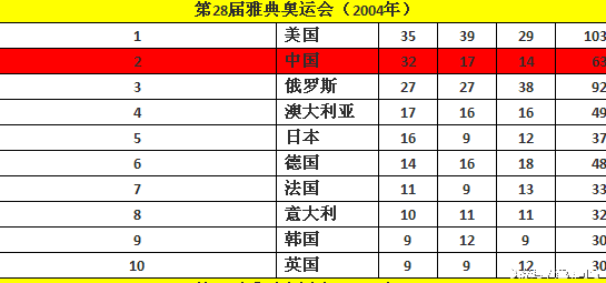 哪些国家奥运会最出名(奥运会历史上最强的六个国家，会不会成为本届的前六强？)