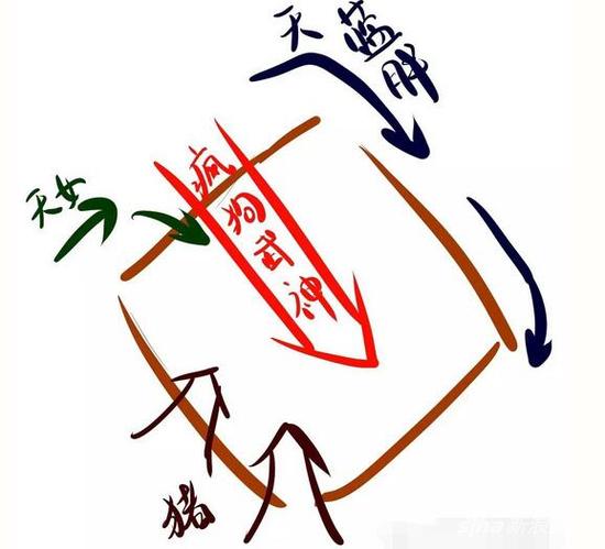 部落冲突九本部落战武神流最稳配兵及打法