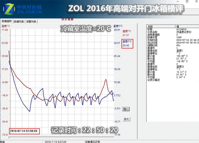 聚焦性能实力发声 三款高端对开门冰箱横评