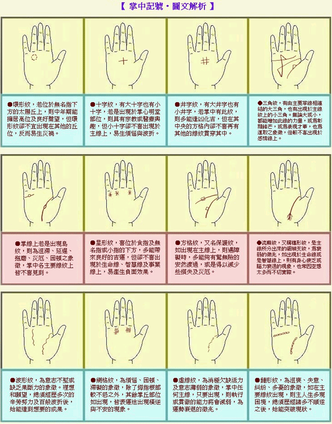 手上长痣有什么含义
