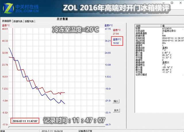 聚焦性能实力发声 三款高端对开门冰箱横评