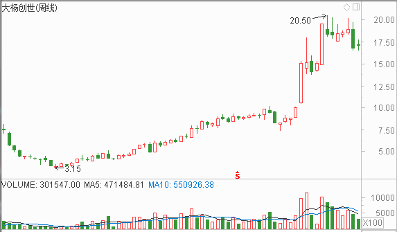 08年奥运会哪些股票涨(奥运会概念股如何炒：两只常炒个股、三类合作企业、三大板块机会！（附股）)