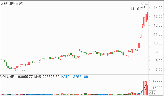 08年奥运会哪些股票涨(奥运会概念股如何炒：两只常炒个股、三类合作企业、三大板块机会！（附股）)