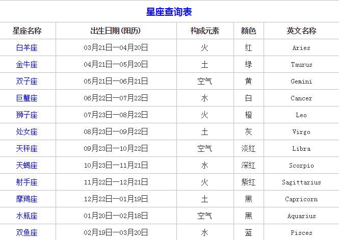 02年2月27是什么星座1987农历2月27日是什么星座 汽车时代网