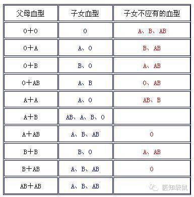 爸妈“血型不合”竟然对宝宝有这么大影响！