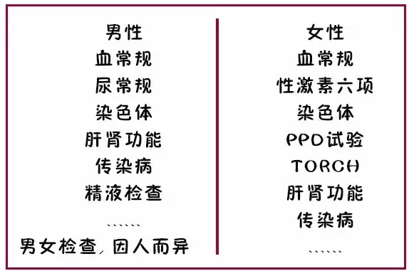 揭秘试管婴儿全过程，你绝对想不到