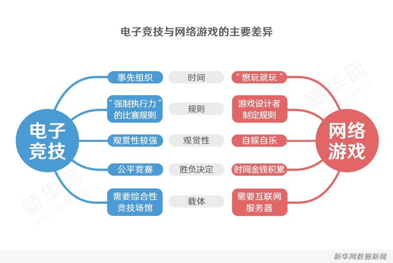 电子竞技真的是体育项目吗(打着游戏进奥运？电子竞技也是体育项目！)