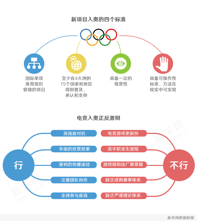 电子竞技真的是体育项目吗(打着游戏进奥运？电子竞技也是体育项目！)