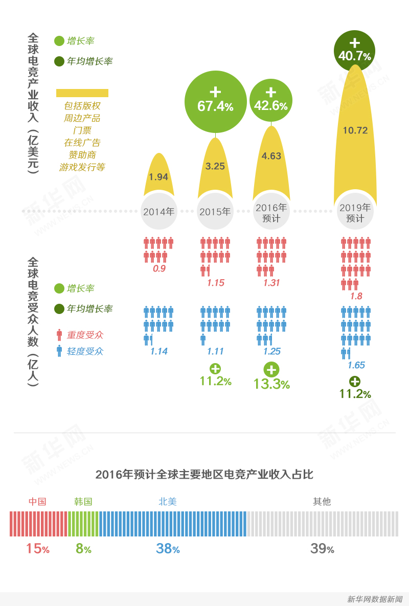 电子竞技真的是体育项目吗(打着游戏进奥运？电子竞技也是体育项目！)