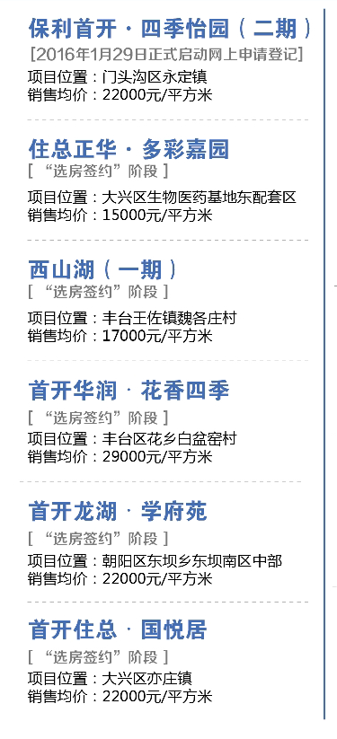 北京自住型商品房,北京自住型商品房官网