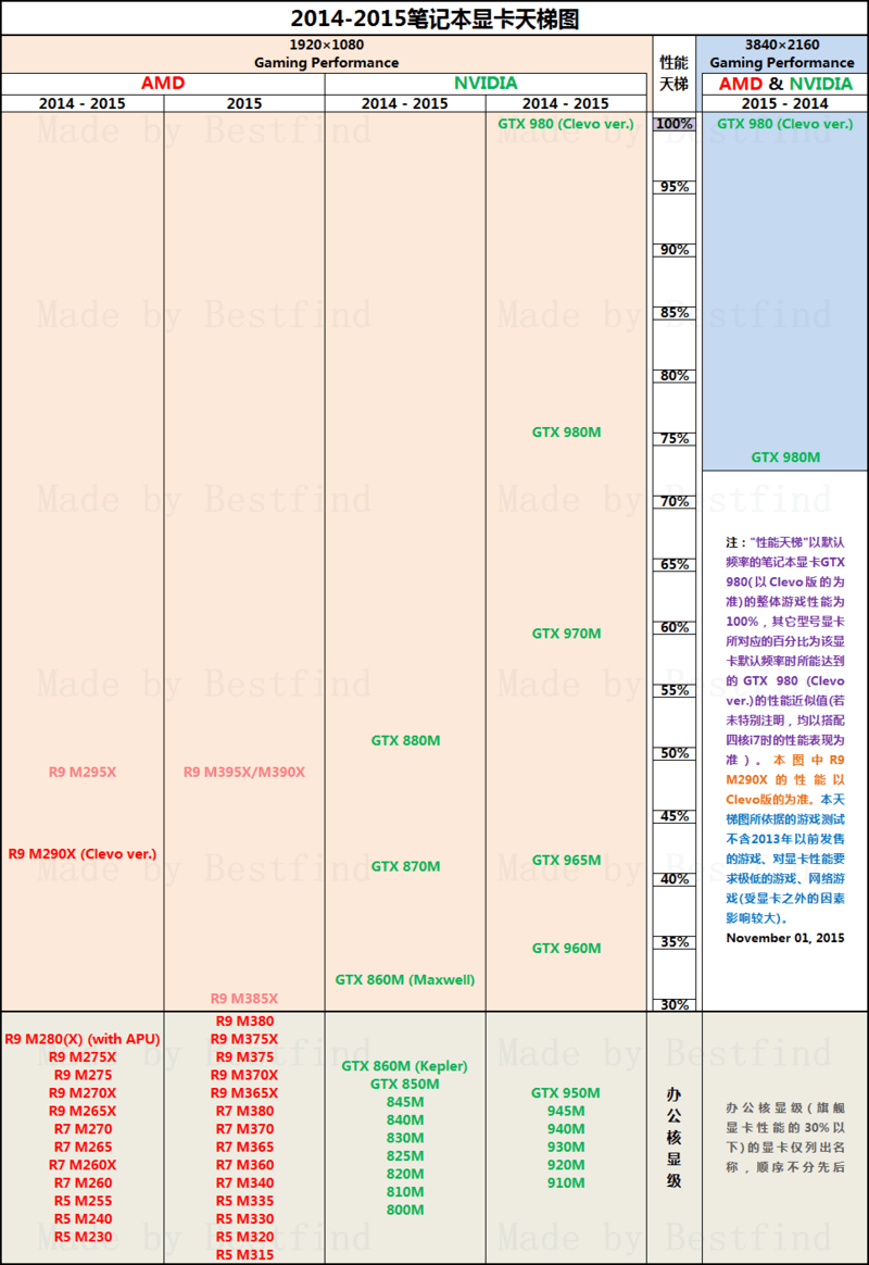 gtx880m什么级别显卡(笔记本显卡天梯图2021最新版-骁龙网