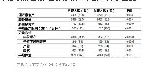 这几张图告诉你宝宝的性别！据说，很准！