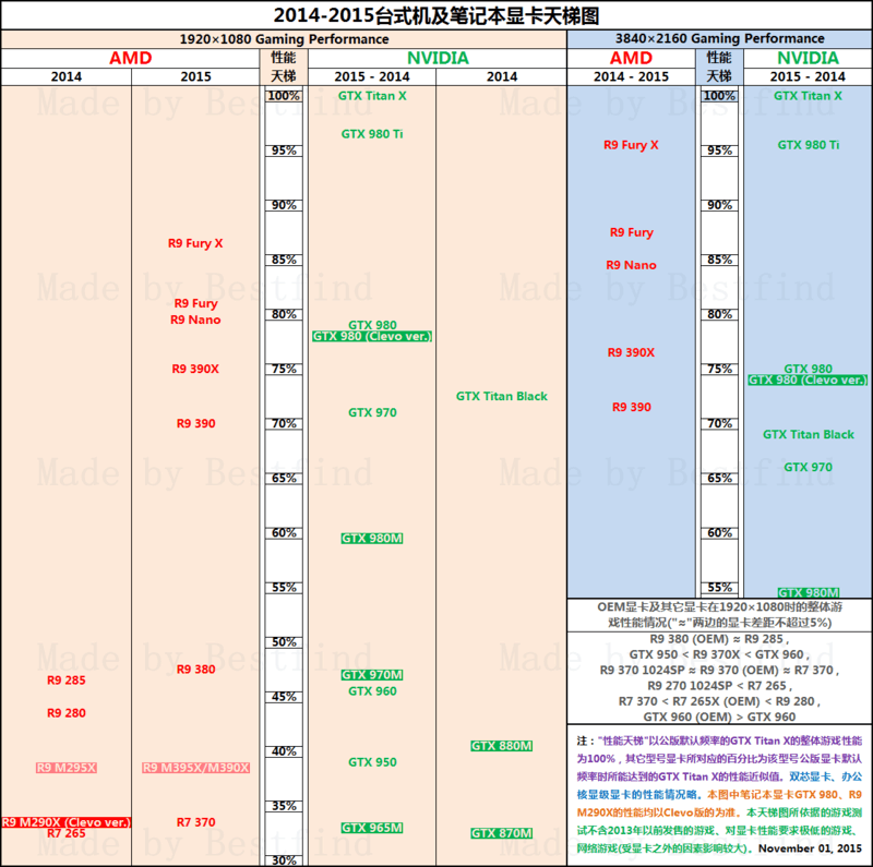 gtx880m什么级别显卡(笔记本显卡天梯图2021最新版-骁龙网