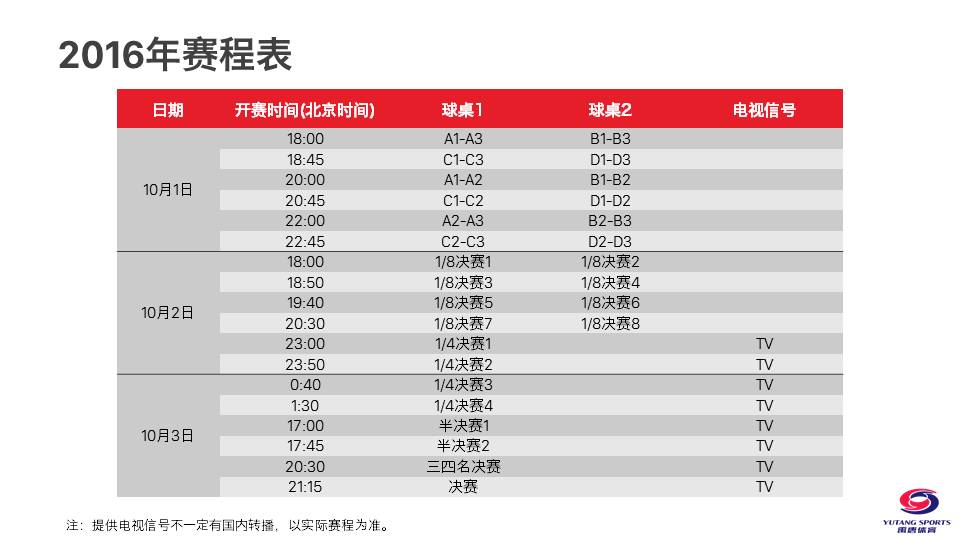 2016世界杯是在哪里举行(项目 | 2016年乒乓球男子世界杯)