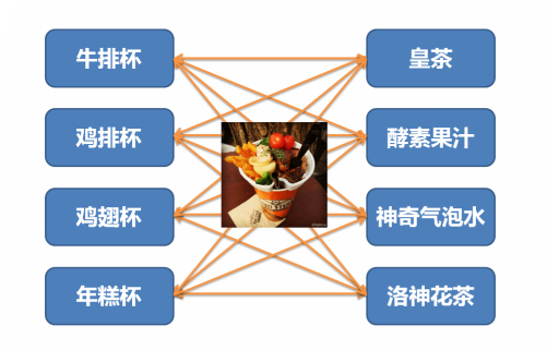 牛排杯店咋加盟?創業高招瞧這里