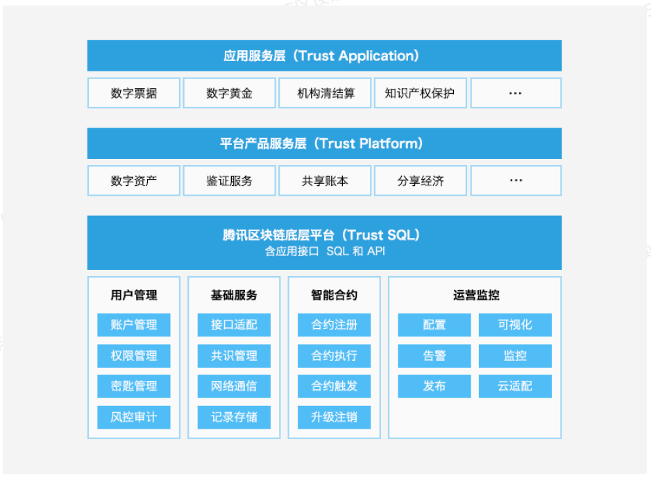 「得得分析」百度白皮书引战火，巨头公司区块链落地打法逐渐清晰