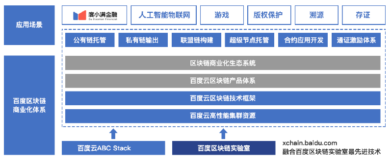 「得得分析」百度白皮书引战火，巨头公司区块链落地打法逐渐清晰