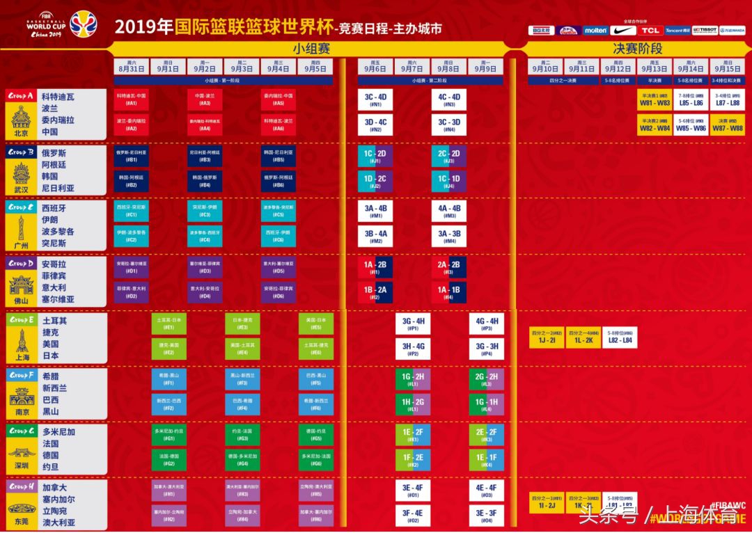 男篮世界杯门票转售计划(手慢无！2019篮球世界杯城市套票今天开售)