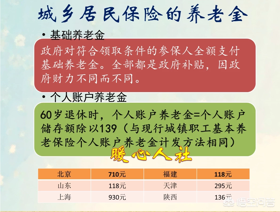 买养老保险要多少钱,农民一次性买养老保险要多少钱
