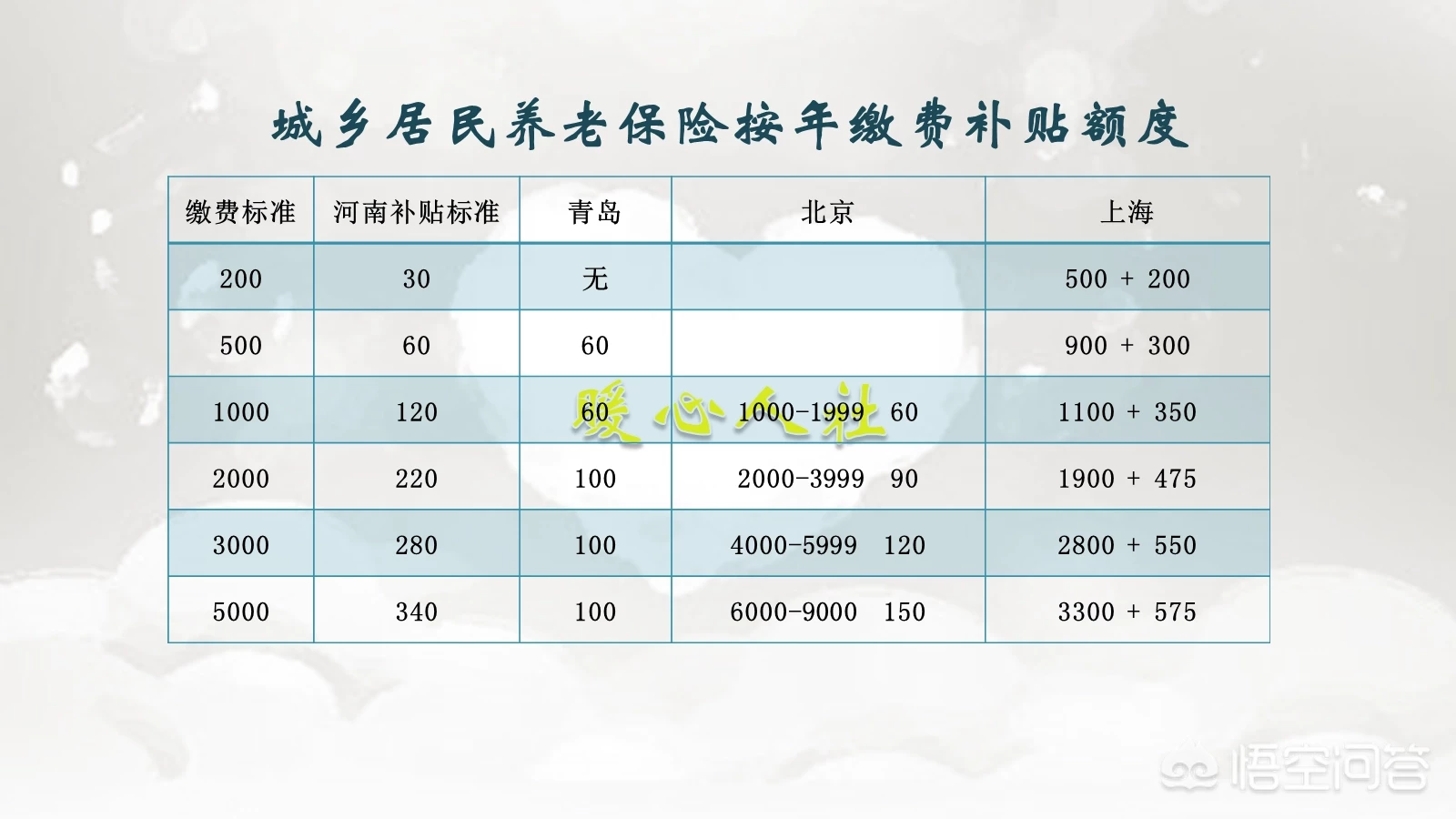 买养老保险要多少钱,农民一次性买养老保险要多少钱