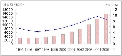 九十年代的奥拓、桑塔纳 相当于现在的什么价位的车