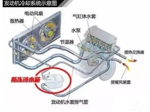 家用车多久换一次防冻液才是正确的？