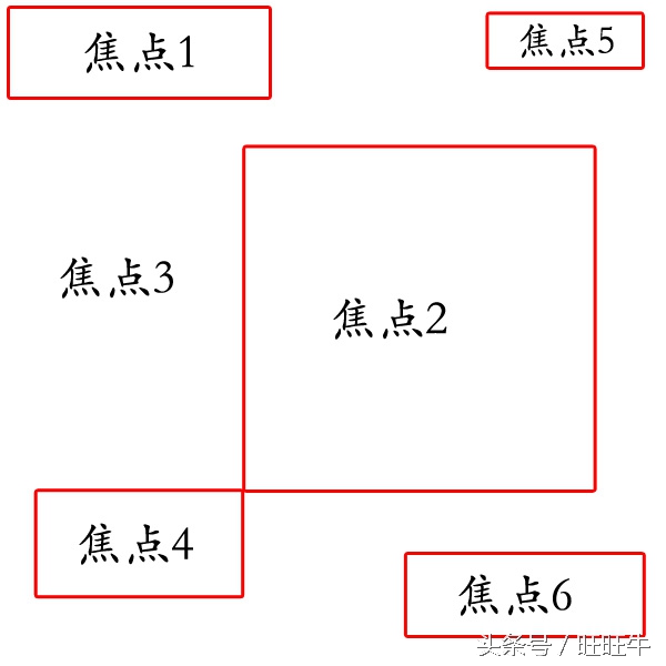 淘宝主图的制作(淘宝主图ppt怎么做)