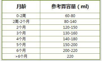 宝宝睡眠时间过长，需要叫醒喂奶吗？判断标准：月龄和出生特点