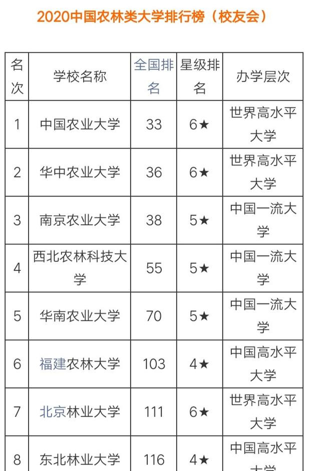 山东农业大学在本省排名不靠前，在全国农业类高校中排名如何？