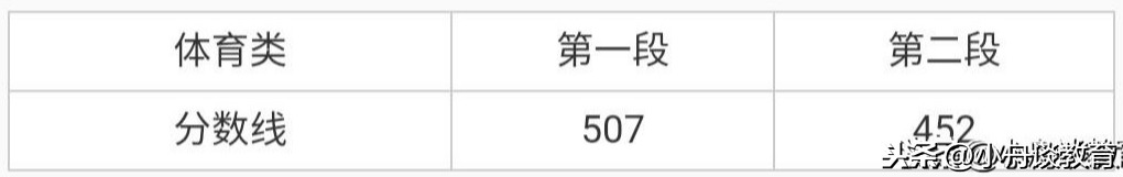 浙江12所公办二本大学排名（含特色专业、19年分数线，可收藏）