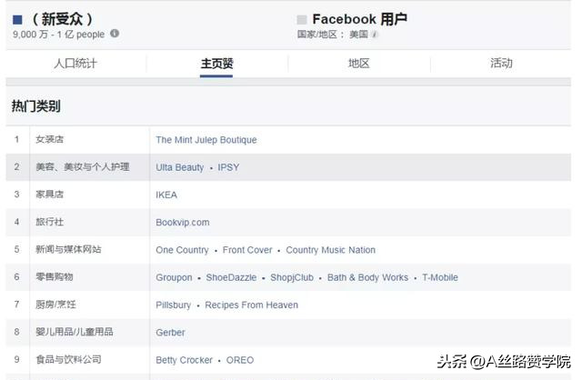 Facebook账户无优化？告别“新手、小白”的优化策略来了