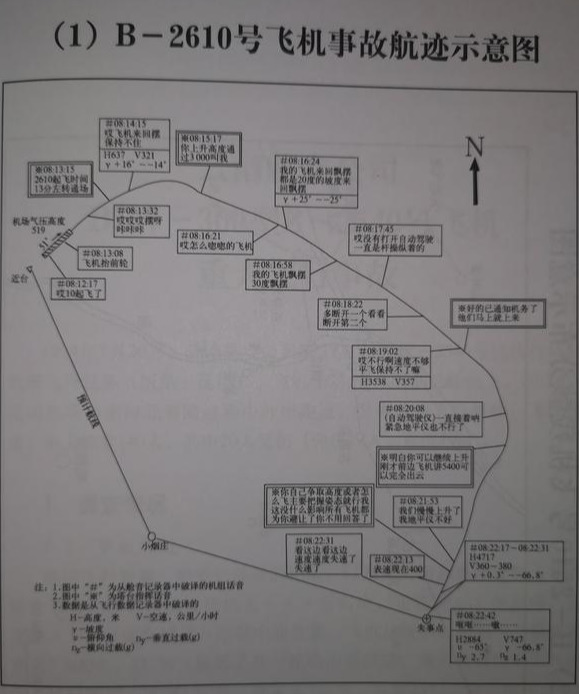 空难纪实(痛定思痛觅真相，中国西北航空2303航班1994.6.6西安空难调查始末)