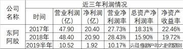 中国十大名中药企业生存探究