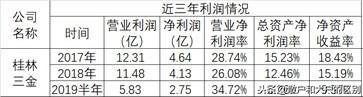 中国十大名中药企业生存探究