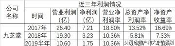 中国十大名中药企业生存探究