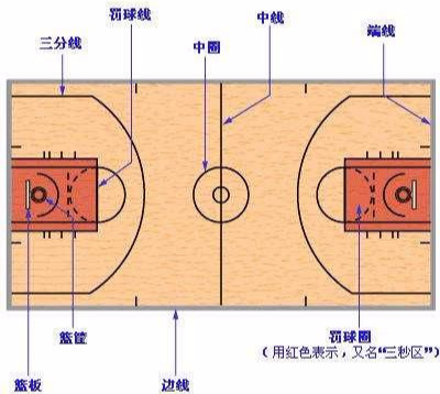 为什么nba球不能出界(为了进攻观赏性，这些年NBA修改8项规则，如今还能看到4步上篮？)