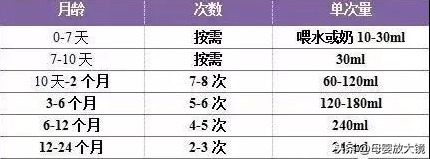 3月龄宝宝：生长发育金标准、护理喂养全指南，迷糊爸妈看过来！