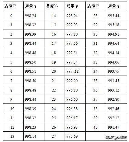 1升等于几斤，这个问题有答案吗