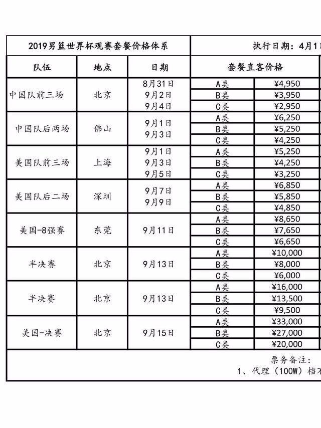 篮球世界杯天价门票(2019篮球世界杯美国男篮比赛门票炒出天价)