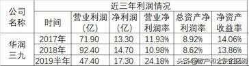 中国十大名中药企业生存探究