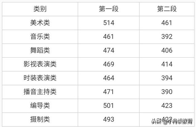 浙江12所公办二本大学排名（含特色专业、19年分数线，可收藏）