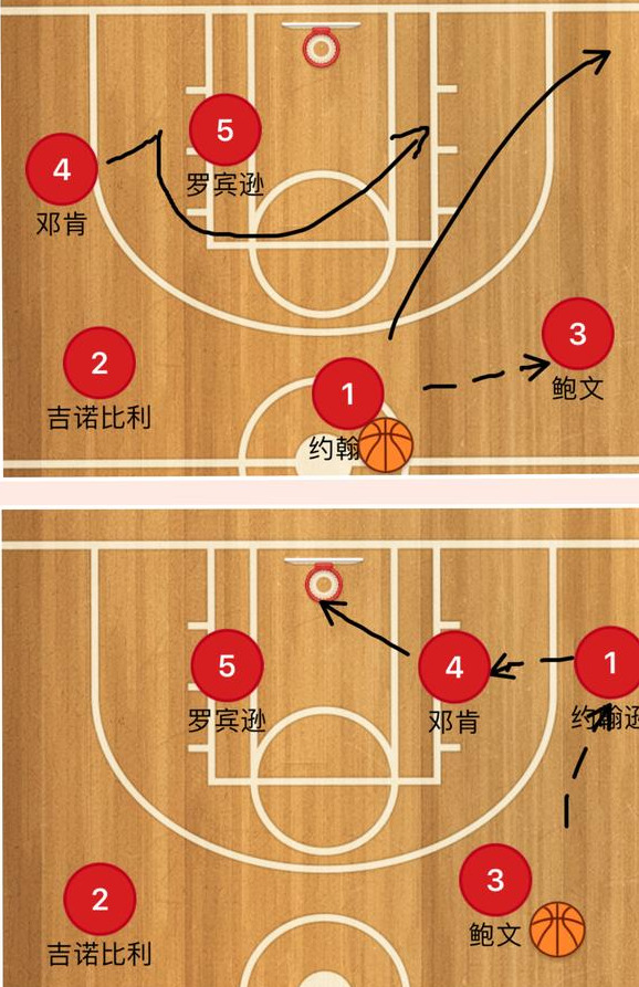 nba马刺为什么要用双塔(20年前的马刺如何夺得总冠军？传统“双塔”模式给你答案)