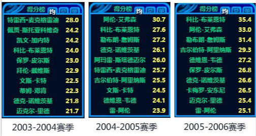 nba为什么会延续小球时间(分析丨你了解No Handcheck规则吗，它如何影响了NBA？)