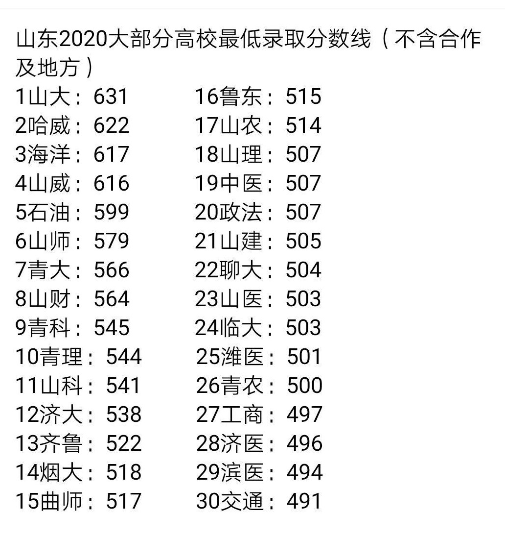 青岛大学地址（青岛大学怎么样）