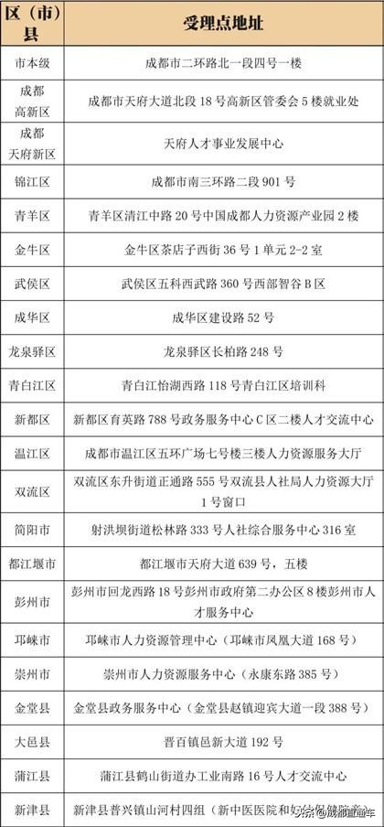 在成都，要如何申请技能人才落户呢？来看权威解答